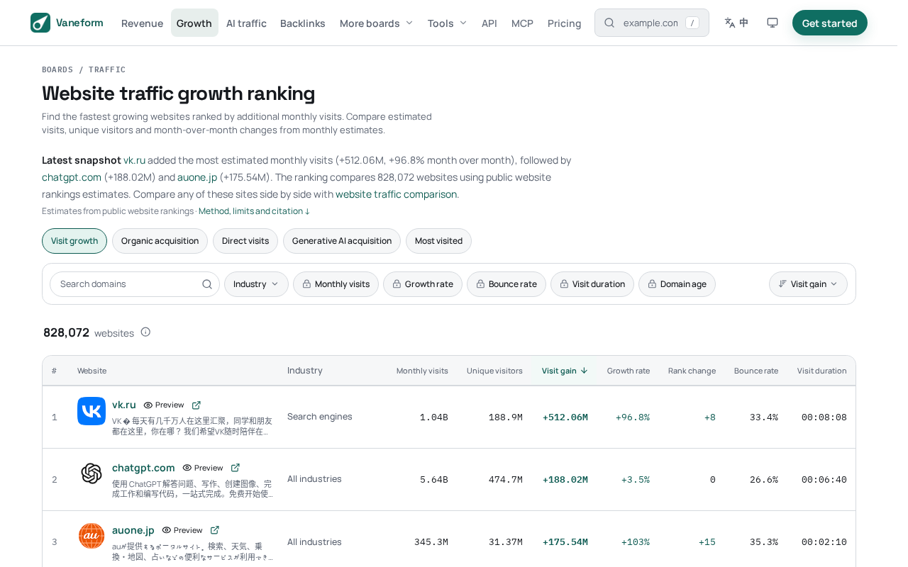 Vaneform traffic growth board