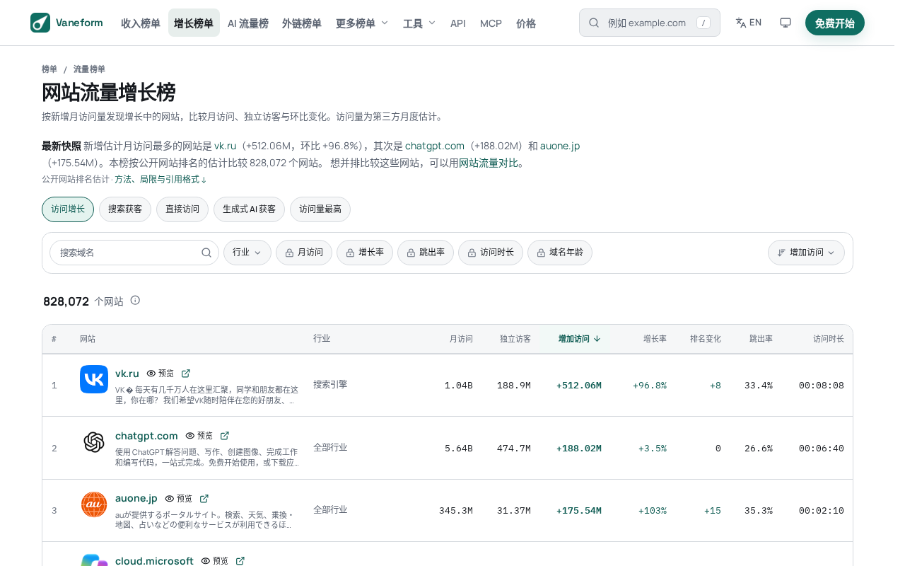 Vaneform 网站流量增长榜